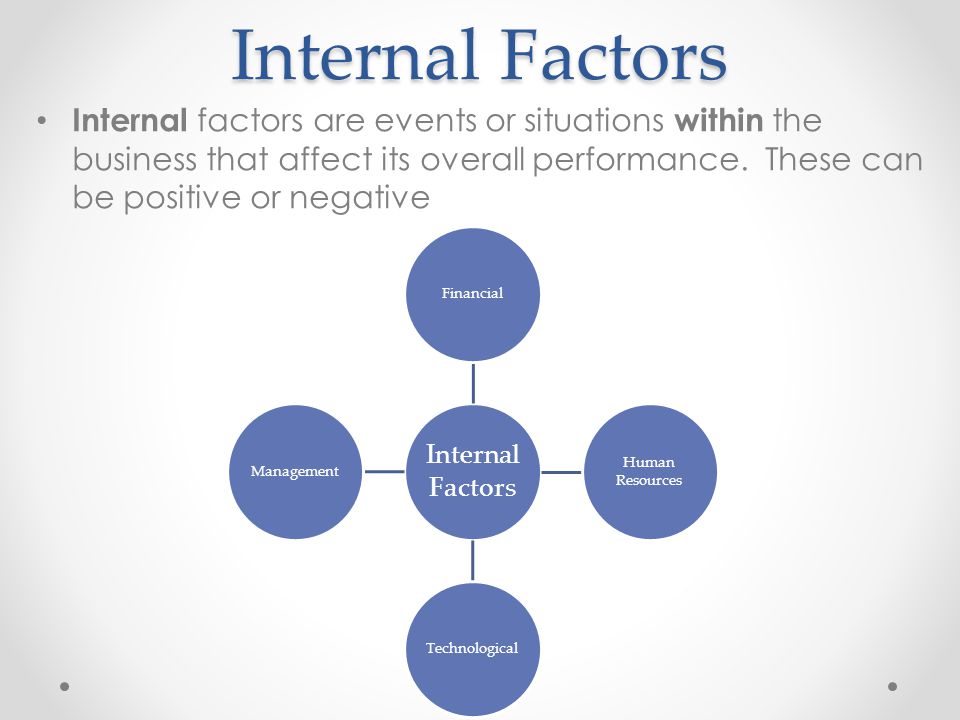 Internal & External Analysis